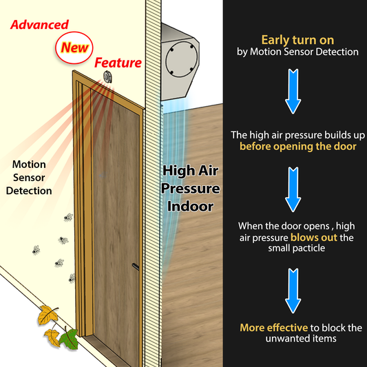 AWOCO  Super Power Air Curtain with Motion Sensor 120V Unheated by Awoco - FM1506-MSD