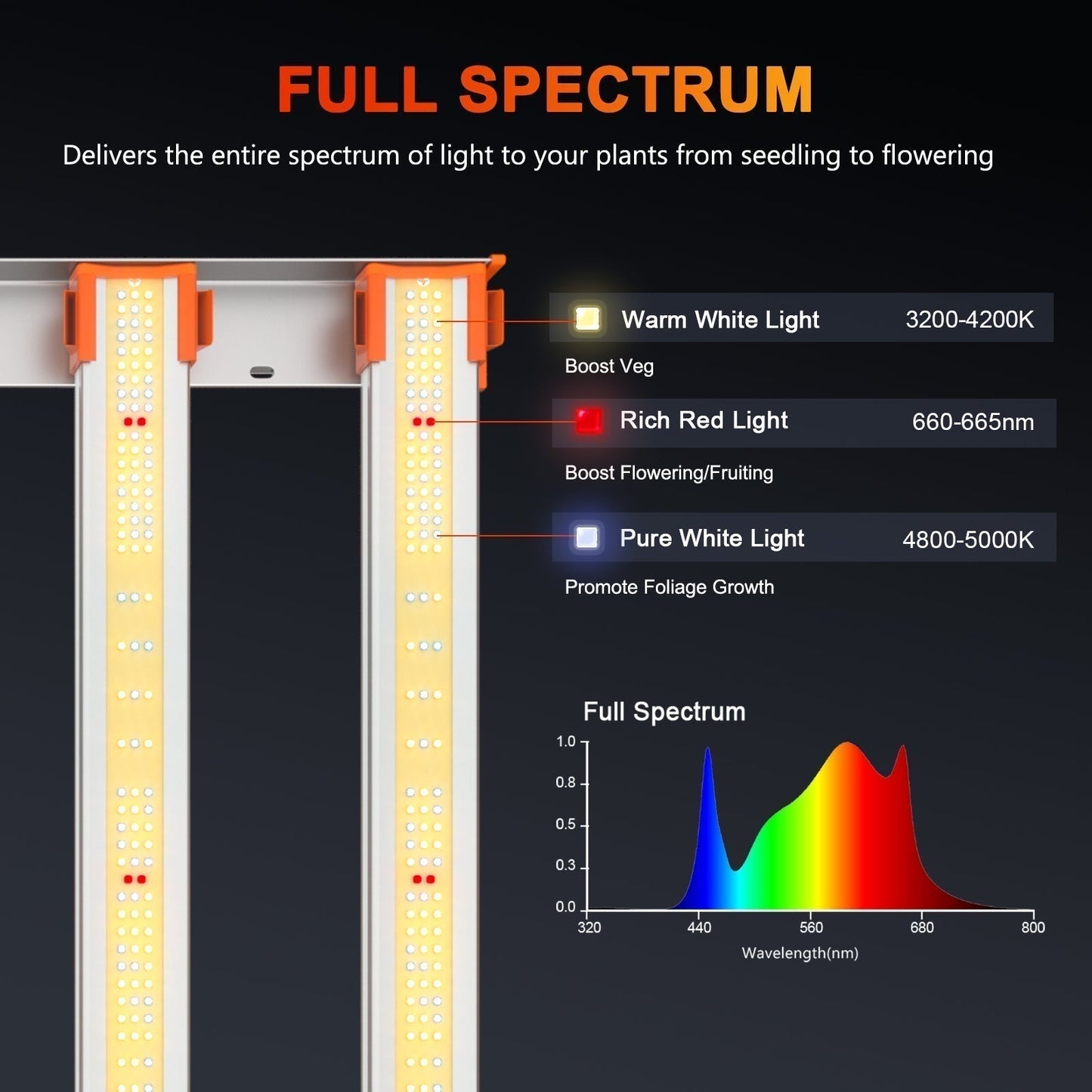 Spider Farmer® 8’x4’X6.5′ Complete Grow Tent Kit丨2xG5000 Full Spectrum LED Grow Light丨6” Clip Fan
