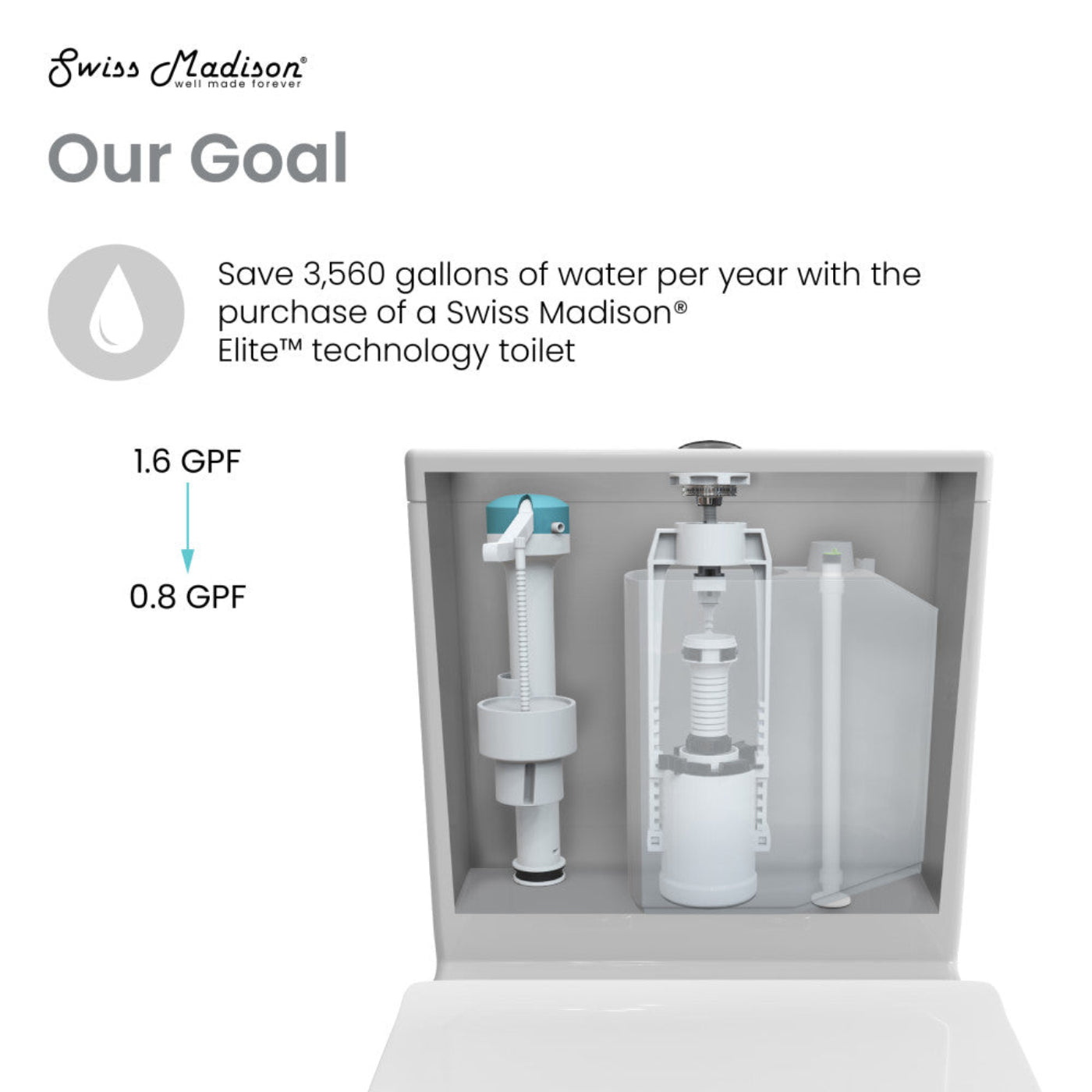 Swiss Madison Dreux High Efficiency One-Piece Elongated Toilet with 0.8 GPF Water Saving Patented Technology - SM-1T180
