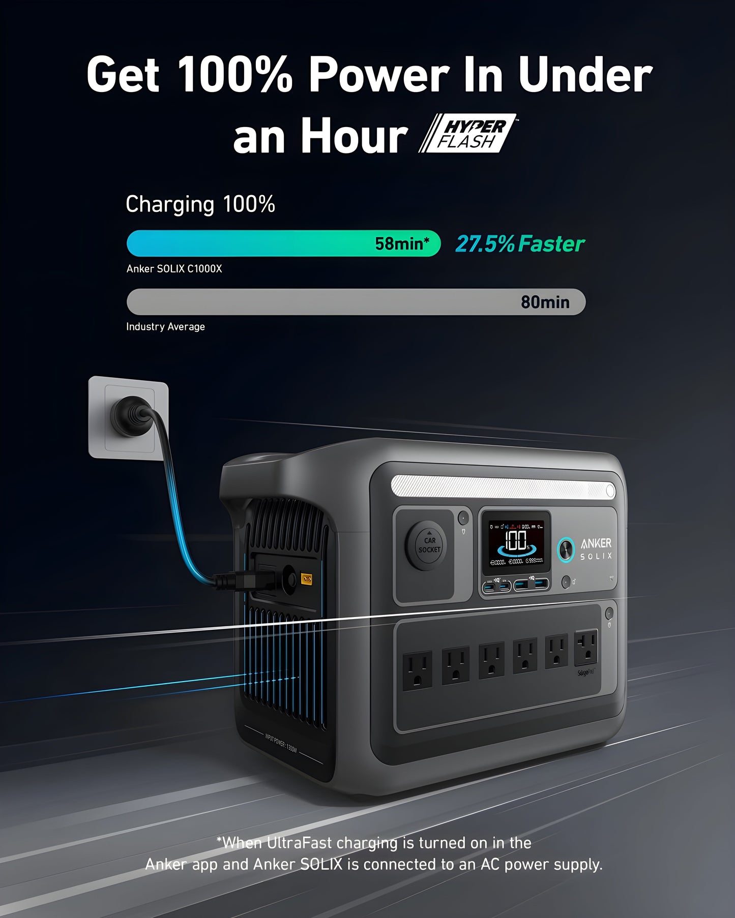 Anker SOLIX C1000X Portable Power Station 1056Wh 1800W New - A176111
