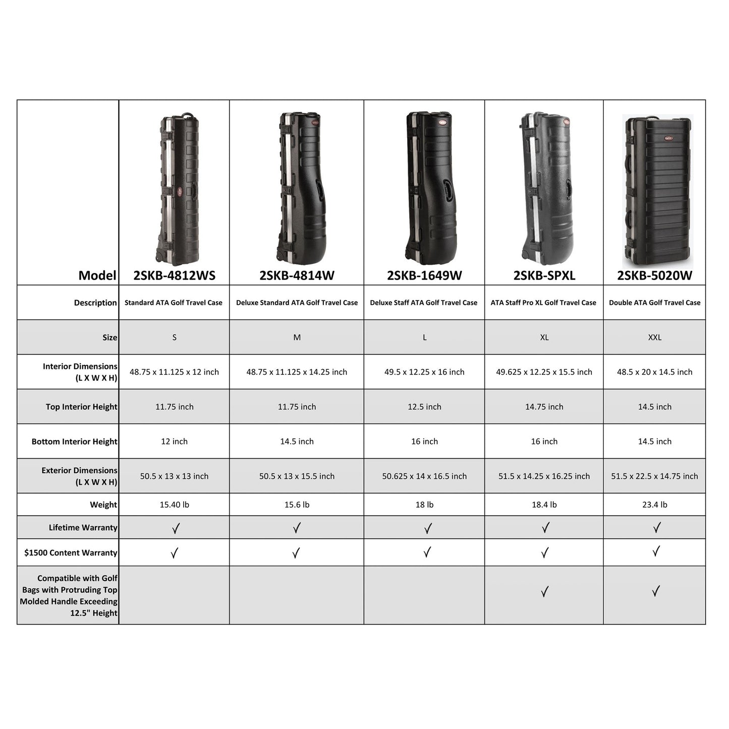 SKB Cases Double ATA Standard Hard Plastic Storage Wheeled Golf Bag Travel Case - 93180