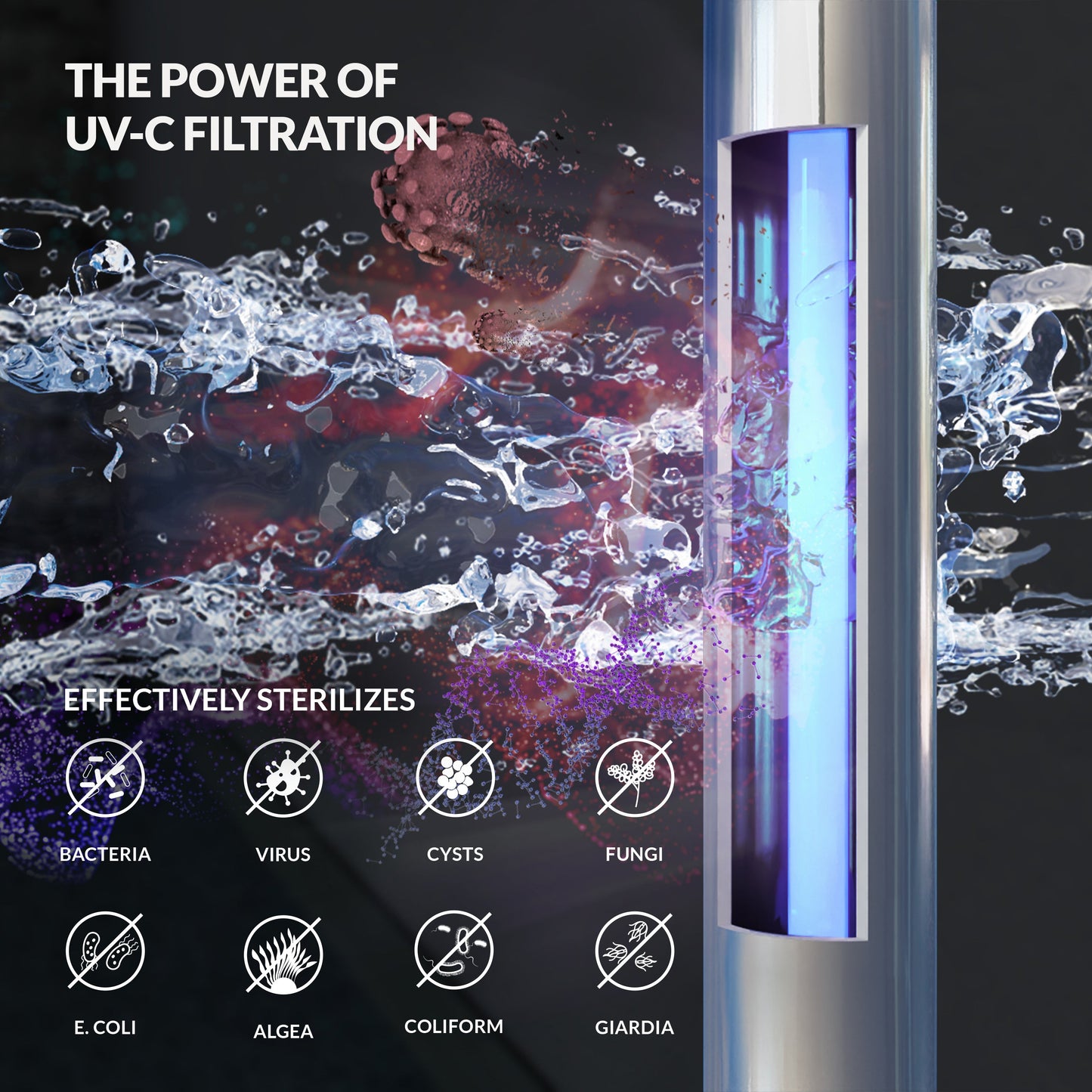Aquasure Elite | 1,000,000 Gallons Whole House Water Treatment System with 48,000 Grains Fine Mesh Resin and KDF85 Carbon Media and 12 GPM Quantum UV deactivator System - AS-SE1000FMU