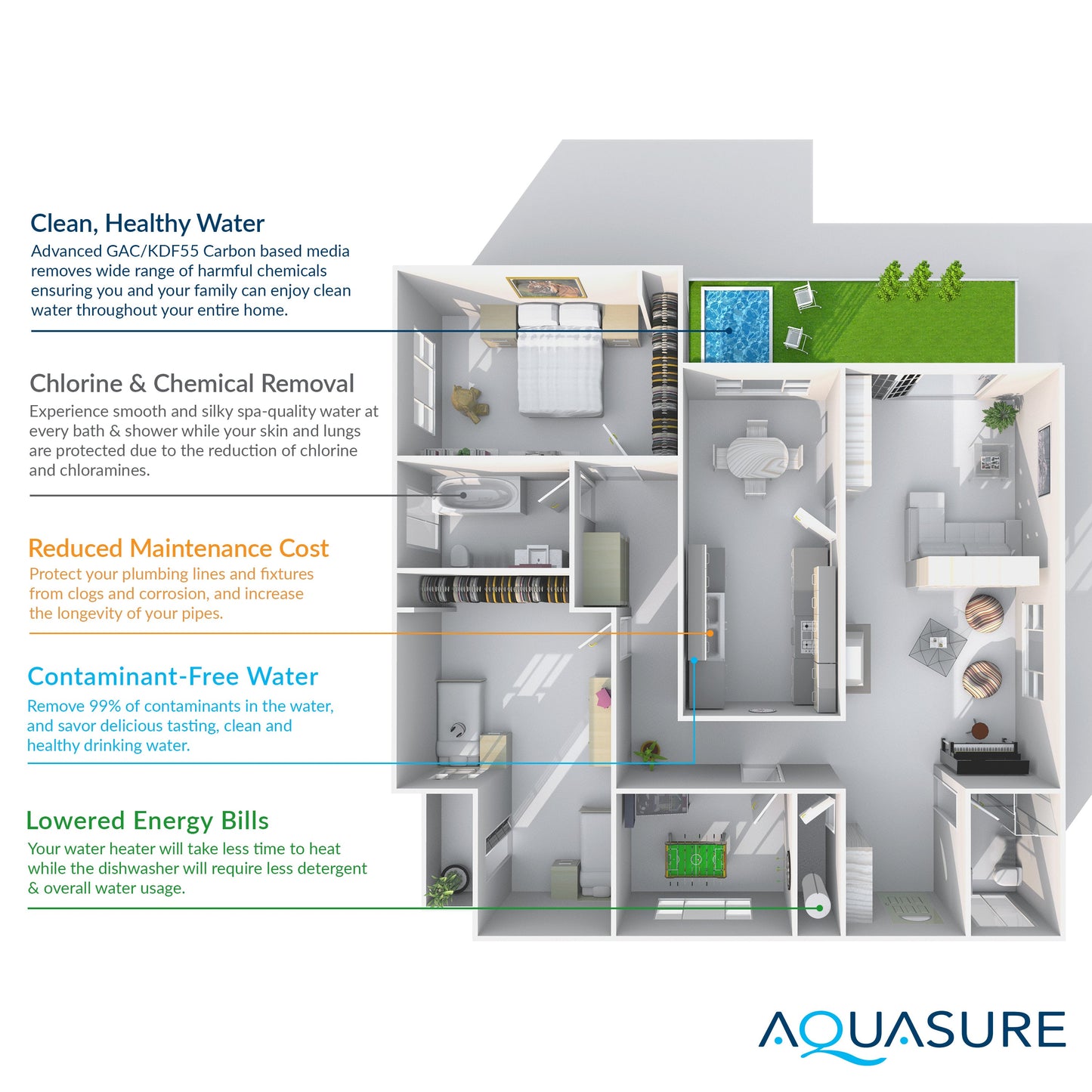 Aquasure Elite | 1,000,000 Gallons Whole House Water Filter Treatment Bundle with 48,000 Grains Softener w/ Fine Mesh Resin, 75 GPD Reverse Osmosis System - AS-SE1000FM