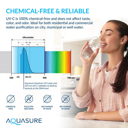 Aquasure Elite | 1,500,000 Gallons Whole House Water Treatment System with 64,000 Grains Fine Mesh Resin and KDF85 Carbon Media and 18 GPM High Output Quantum UV De-Activator System - AS-SE1500FMU