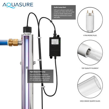 Aquasure Elite | 1,500,000 Gallons Whole House Water Treatment System with 64,000 Grains Fine Mesh Resin and KDF85 Carbon Media and 18 GPM High Output Quantum UV De-Activator System - AS-SE1500FMU