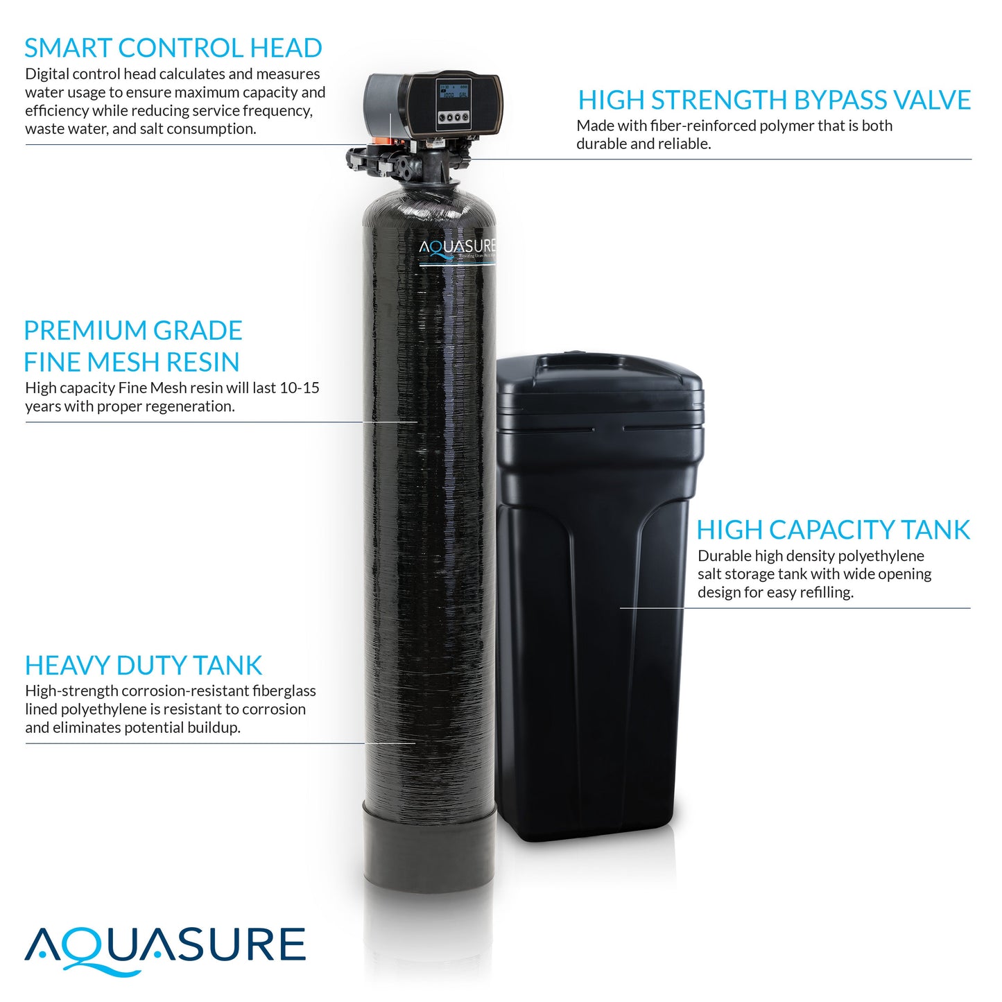 Aquasure Elite | 1,500,000 Gallons Whole House Water Filter Treatment Bundle with 64,000 Grains Softener w/ Fine Mesh Resin, 75 GPD Reverse Osmosis System - AS-SE1500FM