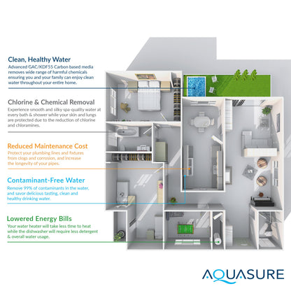 Aquasure Elite | 1,500,000 Gallons Whole House Water Filter Treatment Bundle with 64,000 Grains Softener w/ Fine Mesh Resin, 75 GPD Reverse Osmosis System - AS-SE1500FM