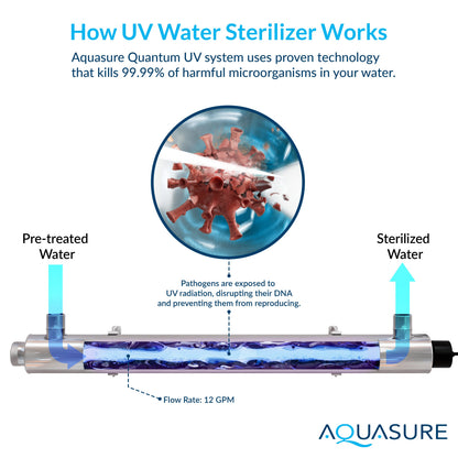 Aquasure Series | 10 GPM Salt-Free Conditioning, Whole House Water Treatment System, Pleated Sediment Pre-Filter and UV Purifier - AS-SF10CKU