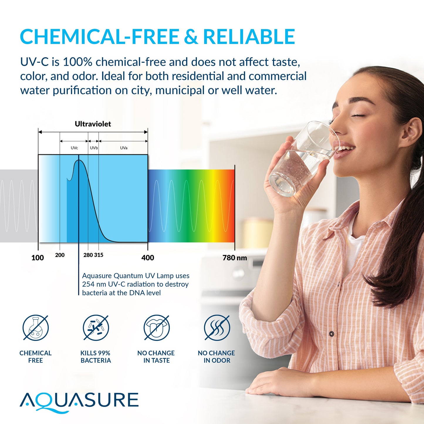 Aquasure Series | 10 GPM Salt-Free Conditioning, Whole House Water Treatment System, Pleated Sediment Pre-Filter and UV Purifier - AS-SF10CKU