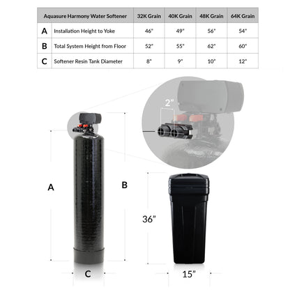 Aquasure Elite | Whole House Water Filter Bundle with 48,000 Grains Softener w/ Fine Mesh Resin, 75 GPD Reverse Osmosis System & Triple Purpose Pre-Filter - AS-WHF48FM