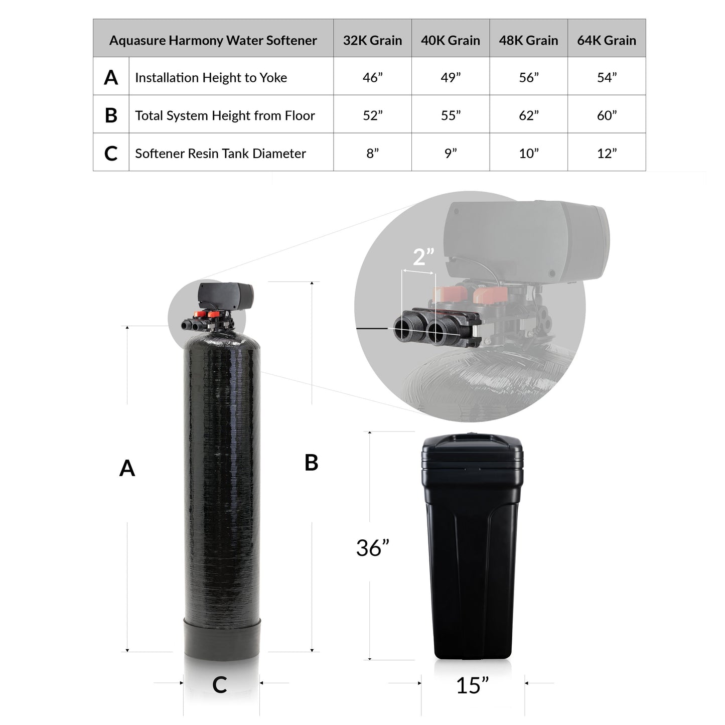 Aquasurec Elite | Whole House Water Filter Bundle with 64,000 Grains Softener w/ Fine Mesh Resin, 75 GPD Reverse Osmosis System & Triple Purpose Pre-Filter - AS-WHF64FM