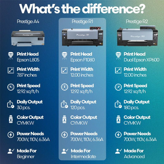 DTF Station Prestig Printer with Supply Bundle - BNDL-PRESTIGE-R1-V-QG