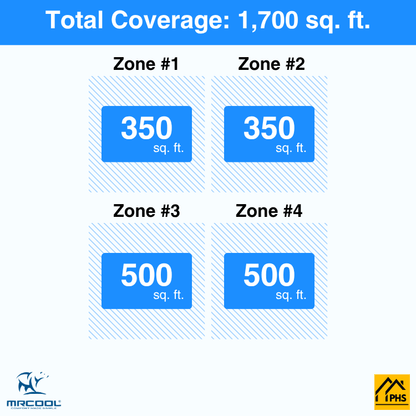 MRCOOL DIY 5th Gen 4-Zone 42,000 BTU Ductless Mini Split Air Conditioner & Heat Pump (9K+9K+12K+12K), DIY4-B-36HP