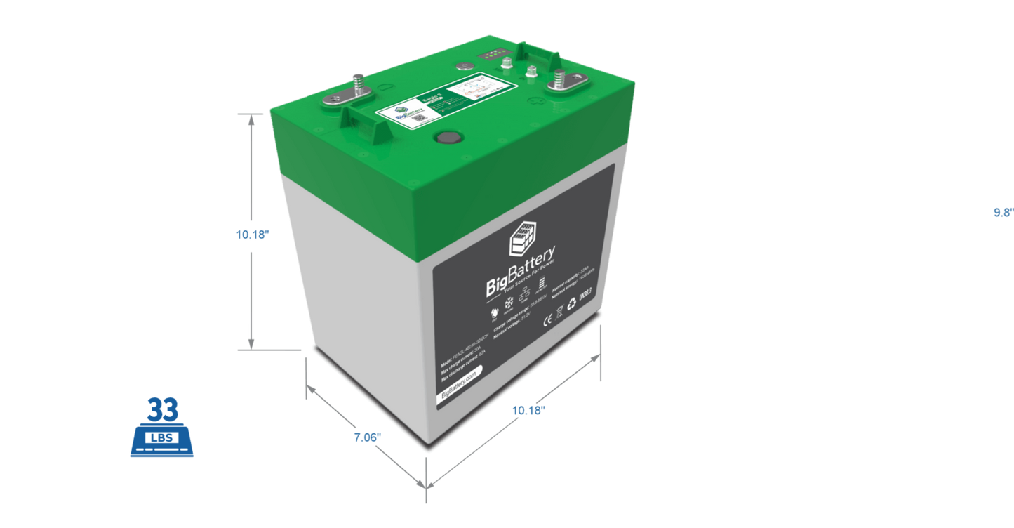 Big Battery 48V EAGLE 2 – LiFePO4 – 32Ah – 1.63kWh - FEAGL-48016-G2-0CH