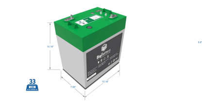 Big Battery 48V EAGLE 2 – LiFePO4 – 32Ah – 1.63kWh - FEAGL-48016-G2-0CH