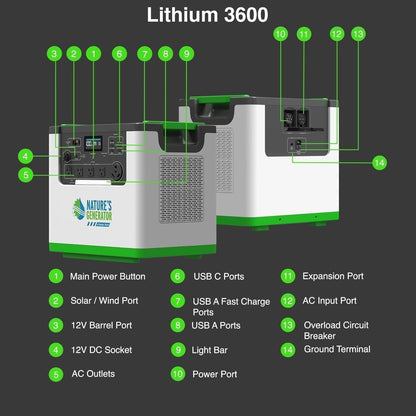 Nature's Generator Lithium 3600 Solar and Wind Generator - NGL36AUW