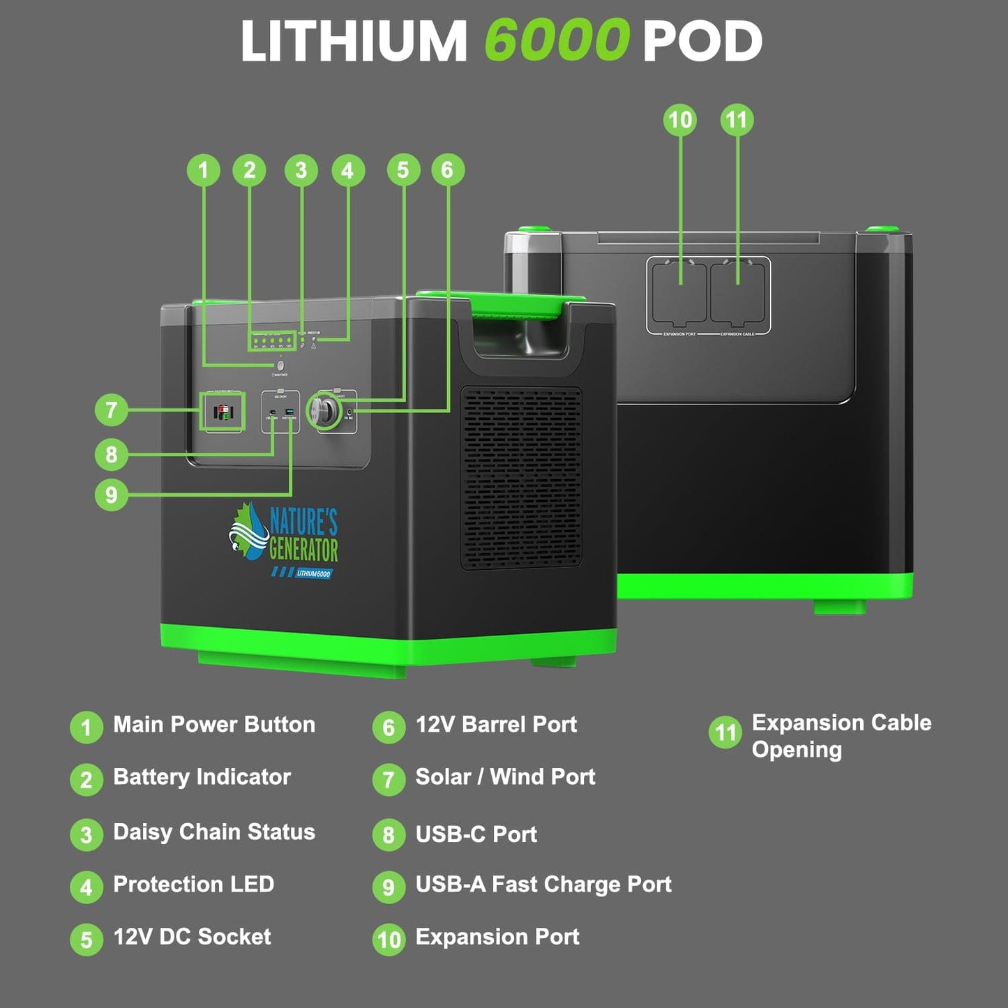 Nature's Generator Lithium 6000 Power Pod - NGLPDSX