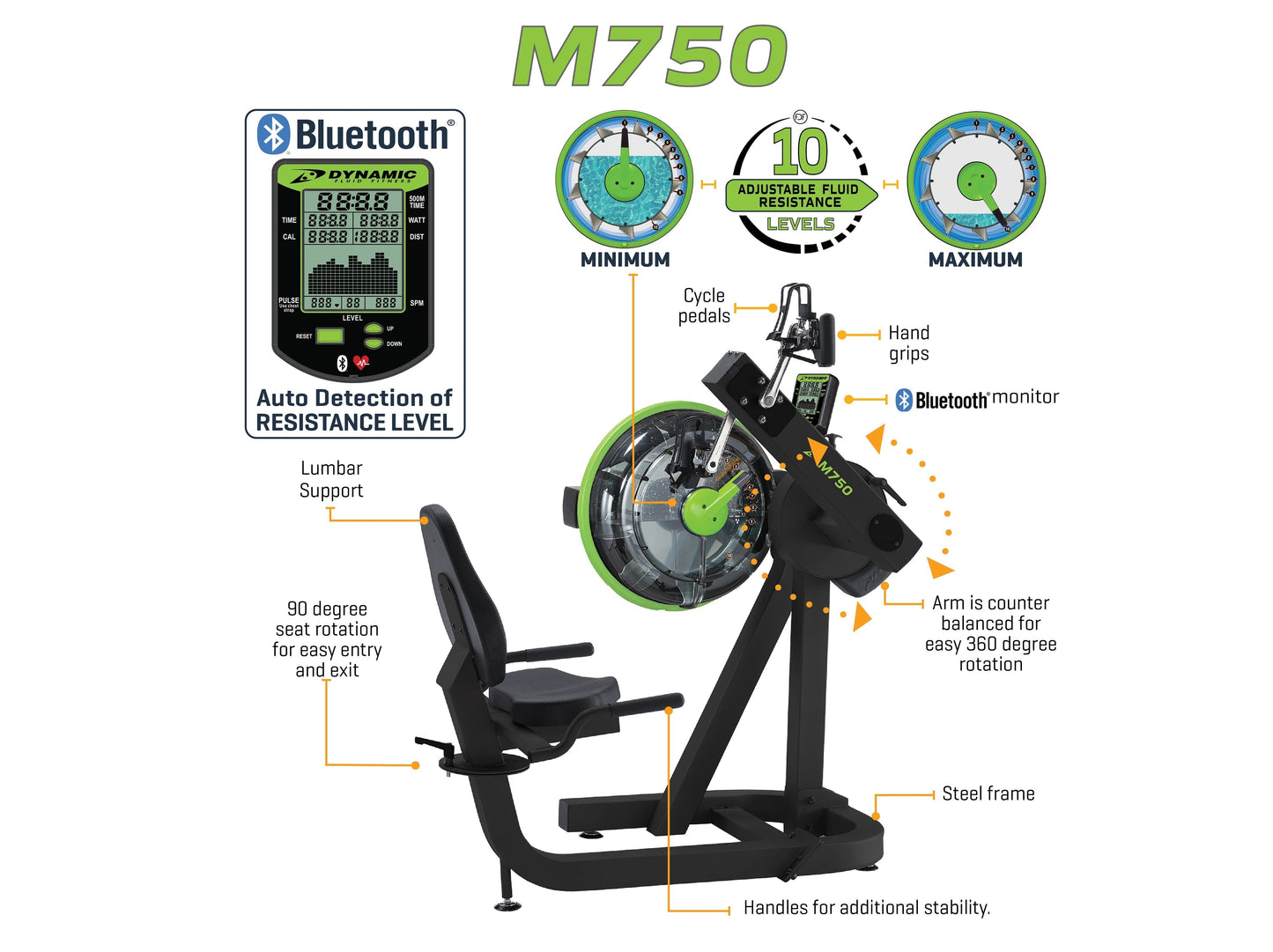 Dynamic Fluid M750 Cycle XT - M750