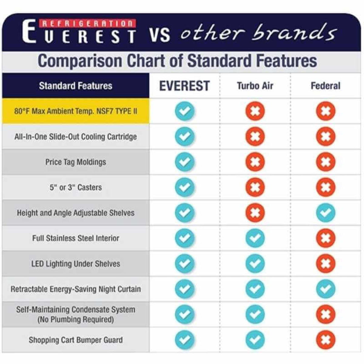 Everest - EOMV-60-B-35-T, Commercial 60" Vertical Open Air Display Merchandiser - EOMV-60-B-35-T