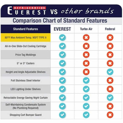 Everest - EOMV-60-B-28-S, Commercial 60" Vertical Open Air Display Merchandiser - EOMV-60-B-28-S