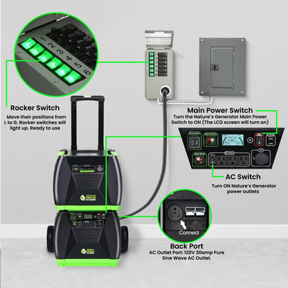 Nature's Generator Elite Gold - PE System - Backyard Provider