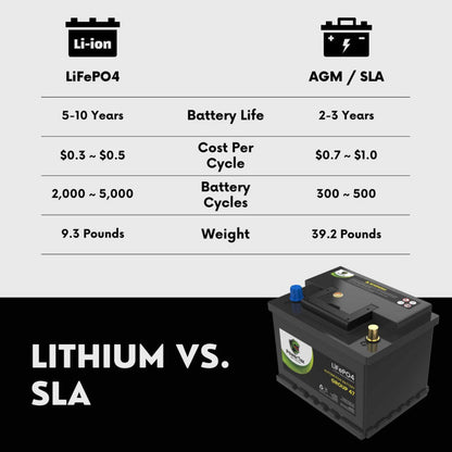 PowerTex 2023 Volkswagen Atlas V6 3.6LReplacement Car Battery BCI Group 47 Lithium LiFePO4 Automotive Powertex Battery - PTLG47-0103