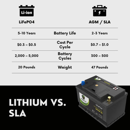 PowerTex 2022 Ford Escape L4 2.0L Replacement Car Battery BCI Group 48 Lithium LiFePO4 Automotive Powertex Battery - PowerTex 2024 Chevrolet Suburban V8 5.3L Replacement Car Battery BCI Group 48 Lithium LiFePO4 Automotive Powertex Battery - PTLG48-0238