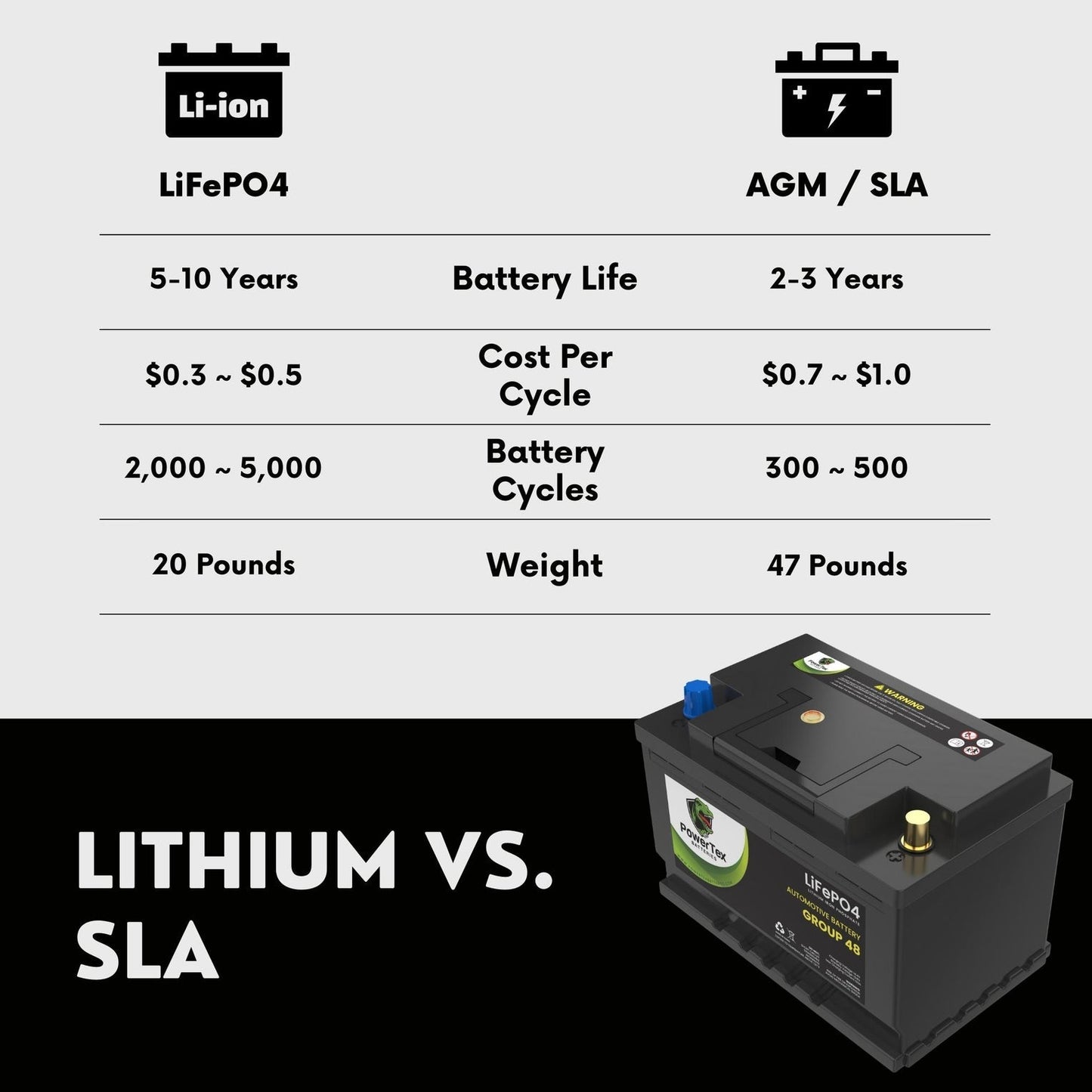PowerTex 2022 Volkswagen Passat L4 2.0L Replacement Car Battery BCI Group 48 Lithium LiFePO4 Automotive Powertex Battery - PTLG48-0539