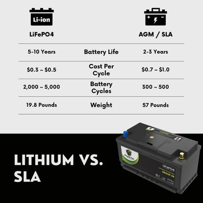 PowerTex 2021 BMW 530e Car Battery BCI Group 49 / H8 Replacement Lithium LiFePO4 Automotive Battery - PTLG49-348