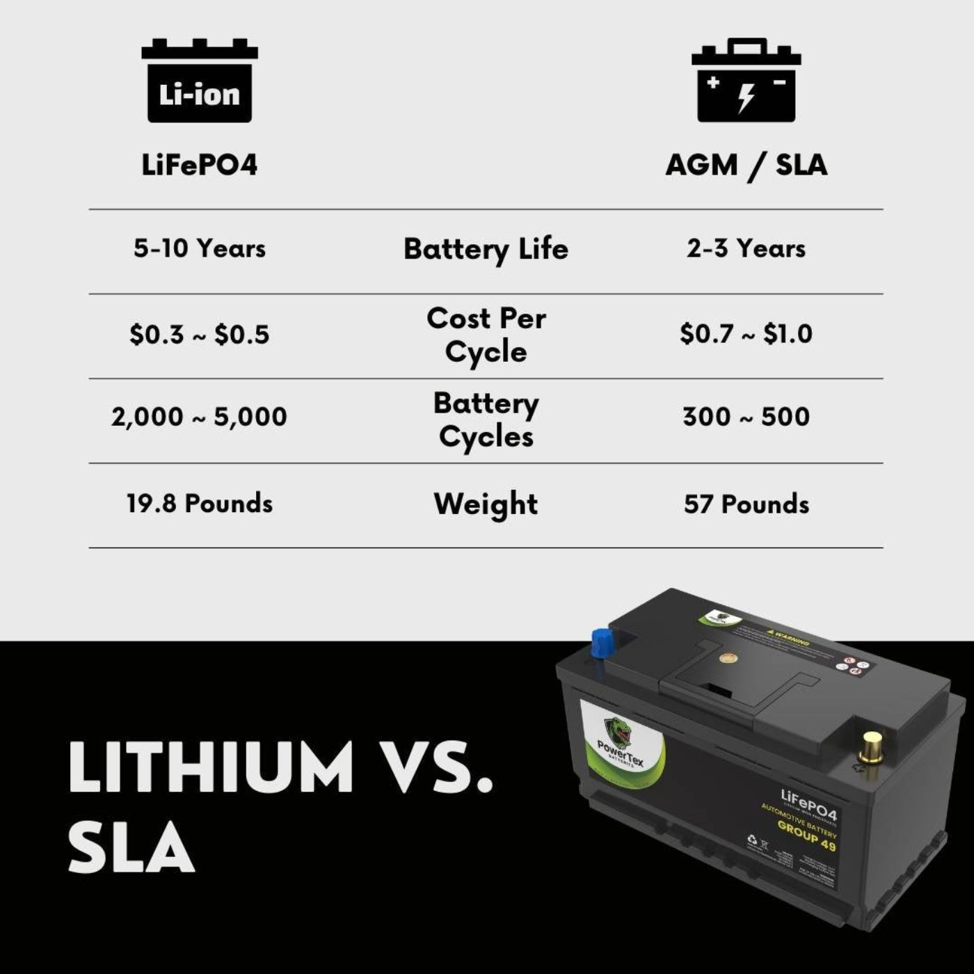 PowerTex 2014 BMW 335i xDrive Car Battery BCI Group 49 / H8 Replacement Lithium LiFePO4 Automotive Battery - PTLG49-596