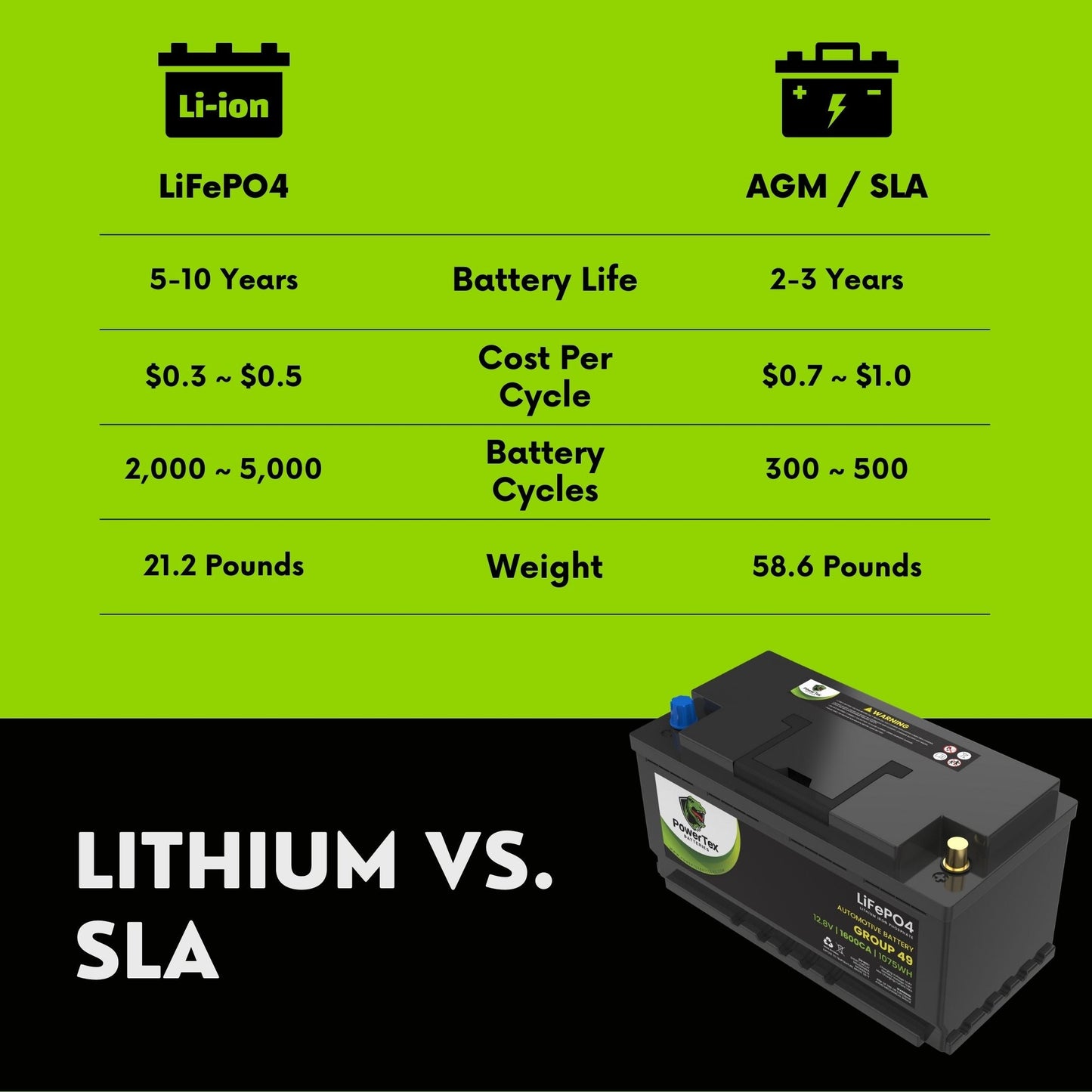 PowerTex 2014 Aston Martin Vanquish Car Batteries BCI Group 49 / H8 Lithium LiFePO4 Automotive Battery - - PTLG49-9