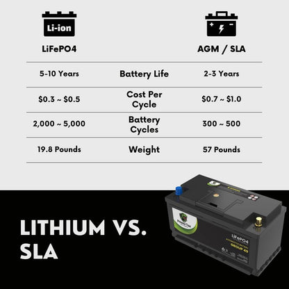 PowerTex 2022 Audi TT RS L5 2.5LReplacement Car Battery BCI Group 49 Lithium LiFePO4 Automotive Powertex Battery -, PTLG49-0216