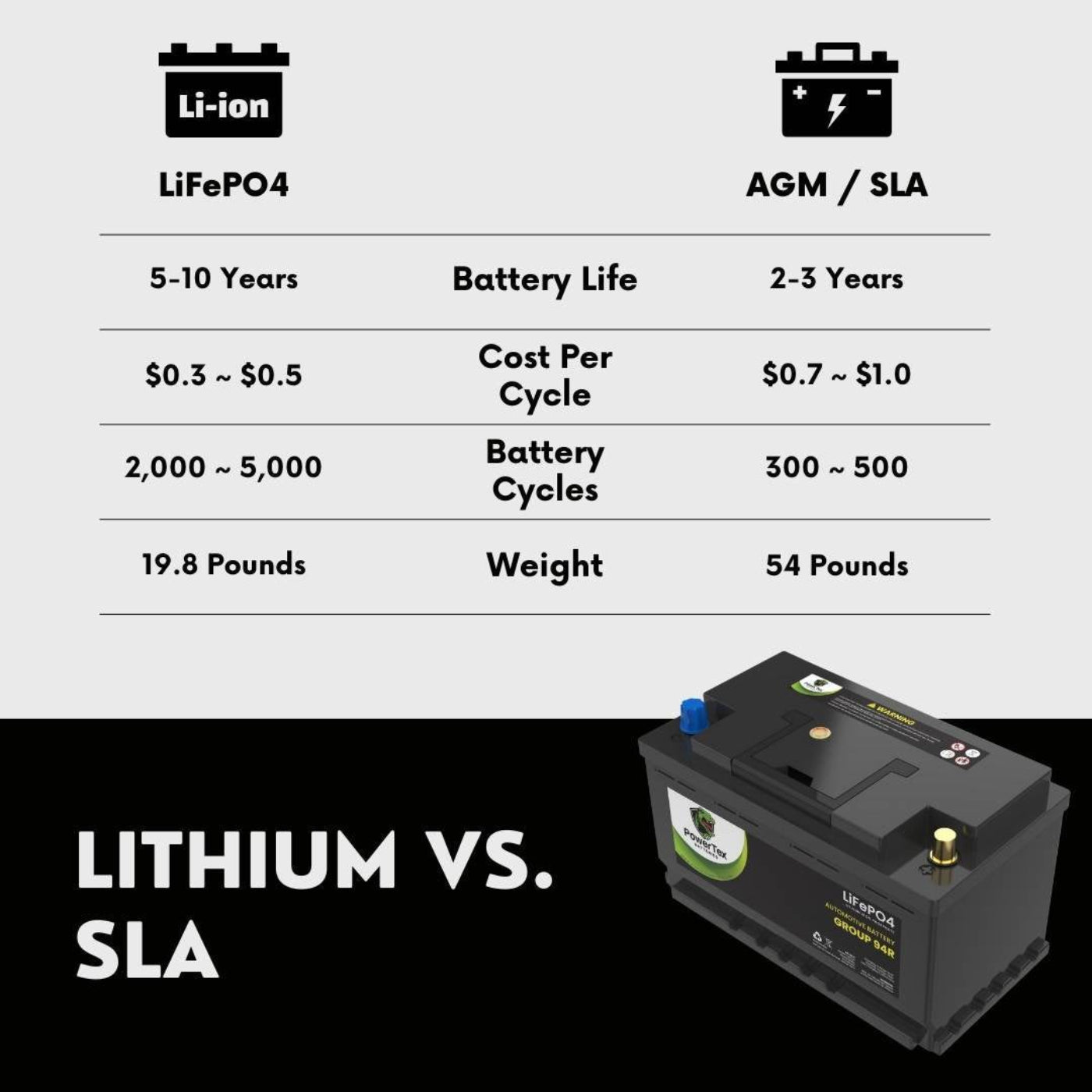 PowerTex 2017 Mini Cooper Countryman Car Battery BCI Group 94R / H7 Lithium LiFePO4 Automotive Battery - PTLG94R-1144