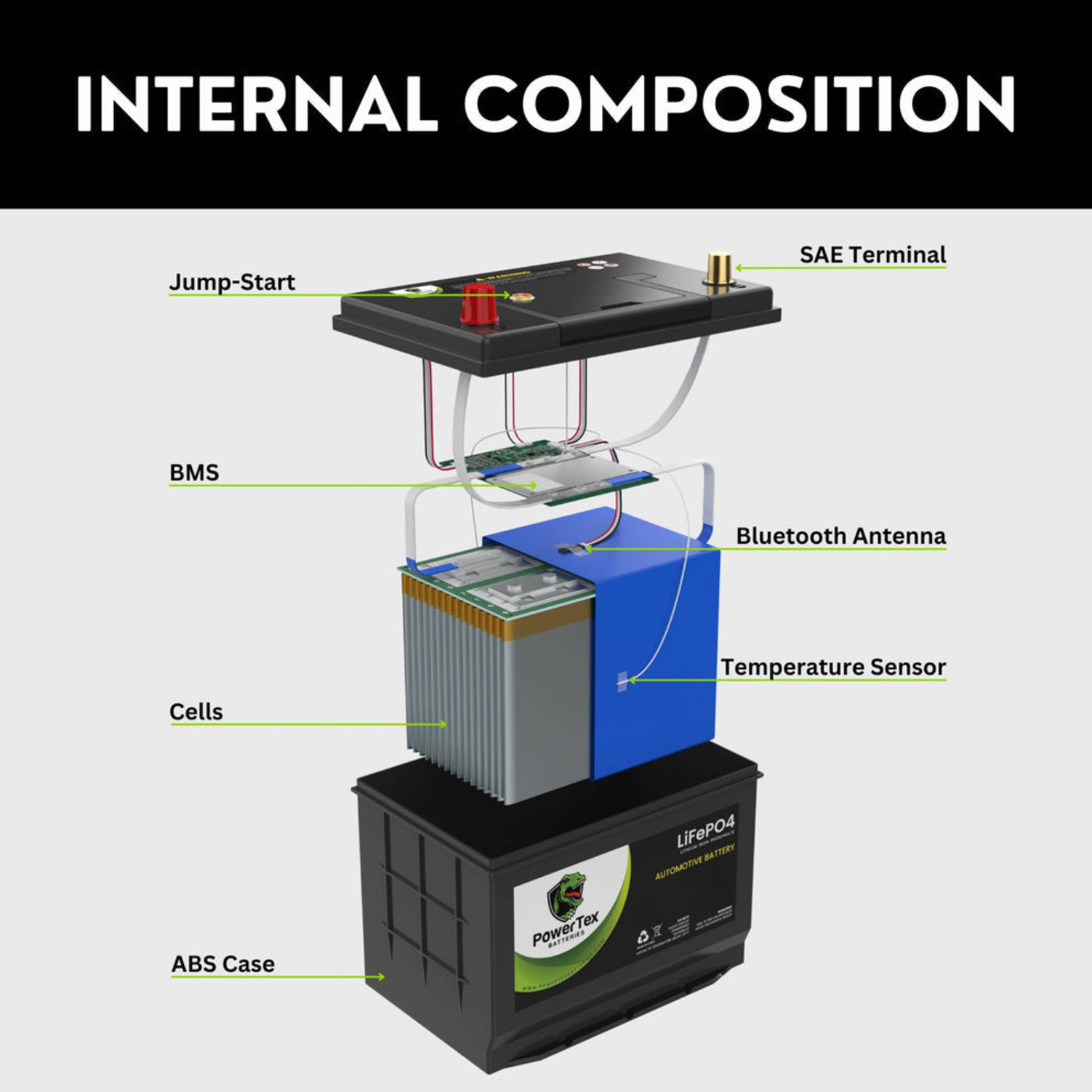 PowerTex 2023 Ram 1500 V6 3.6L Replacement Car Battery BCI Group 94R Lithium LiFePO4 A - PTLG94R-0343utomotive Powertex Battery