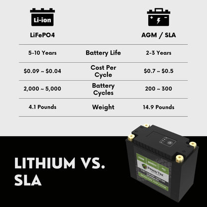 PowerTex Batteries YTX20L-BS LiFePO4 Lithium Iron Phosphate Motorcycle Battery