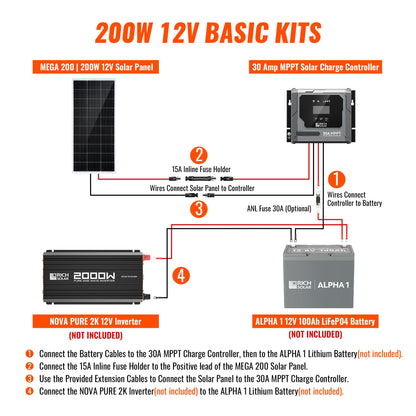 Rich Solar Basic 200 Watt Solar Kit | Solar Panel & Charge Controller Kit for RVs, Vans & Off-Grid Applications | Expandable Solar Charging - RS-K2002