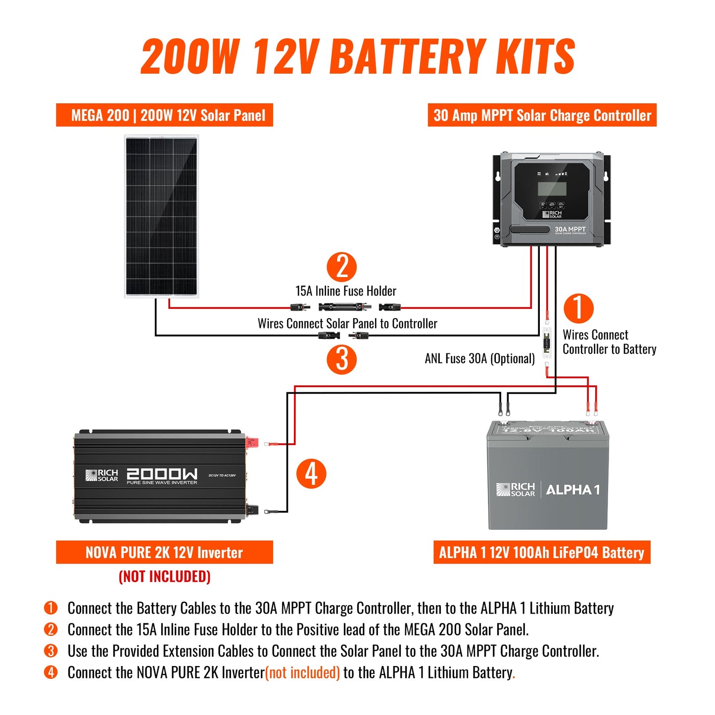 Rich Solar 200W Solar Kit with Battery | Solar + Energy Storage Kit for RVs, Vans & Off-Grid Applications | Expandable Solar Power - RS-K200B