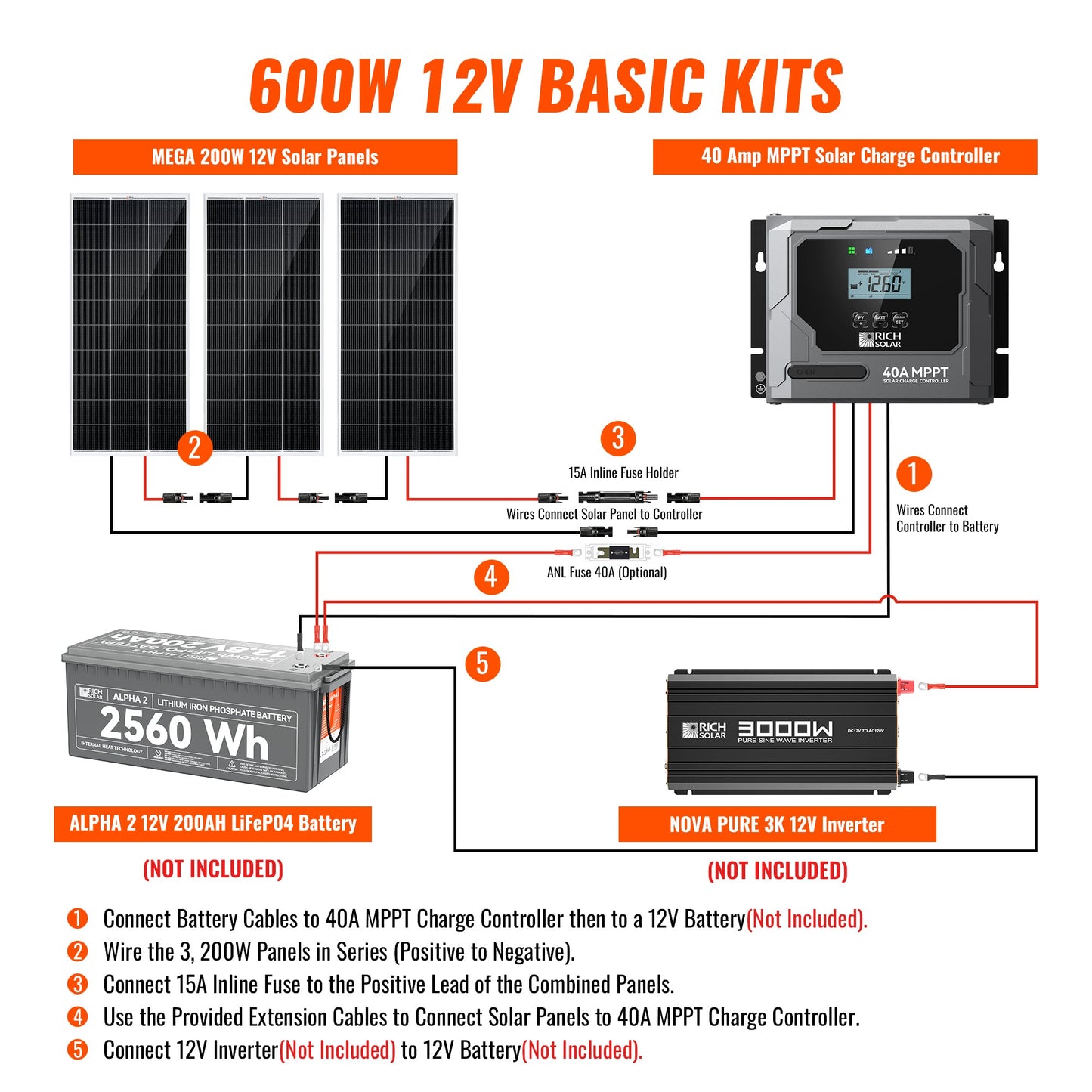 Rich Solar 600 Watt Solar Kit | Solar Panel & Charge Controller Kit for RVs, Vans & Off-Grid Applications | Expandable Solar Charging - RS-K6004