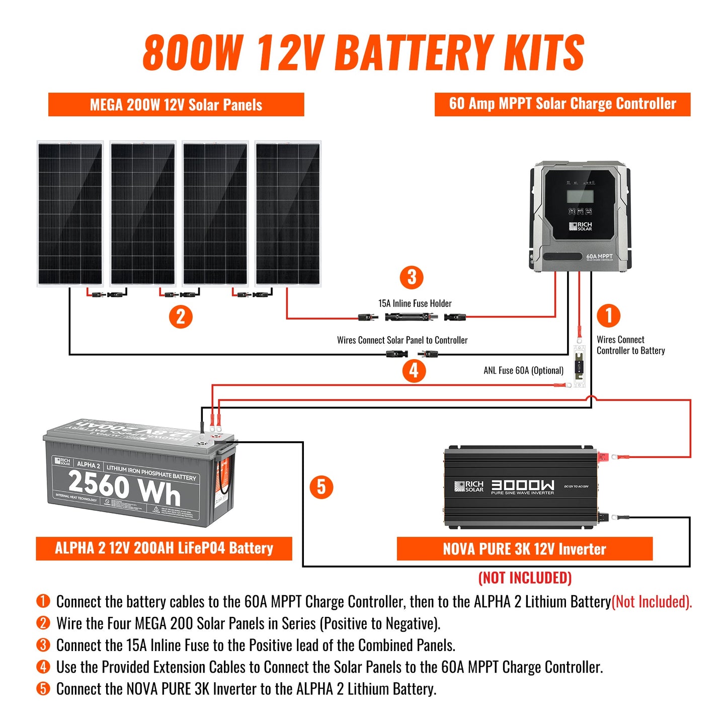 Rich Solar 800W Solar Kit with Battery | Solar + Energy Storage Kit for RVs, Vans & Off-Grid Applications | Expandable Solar Power - RS-K800B