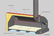 Rossofuoco Heat Circulation Diagram