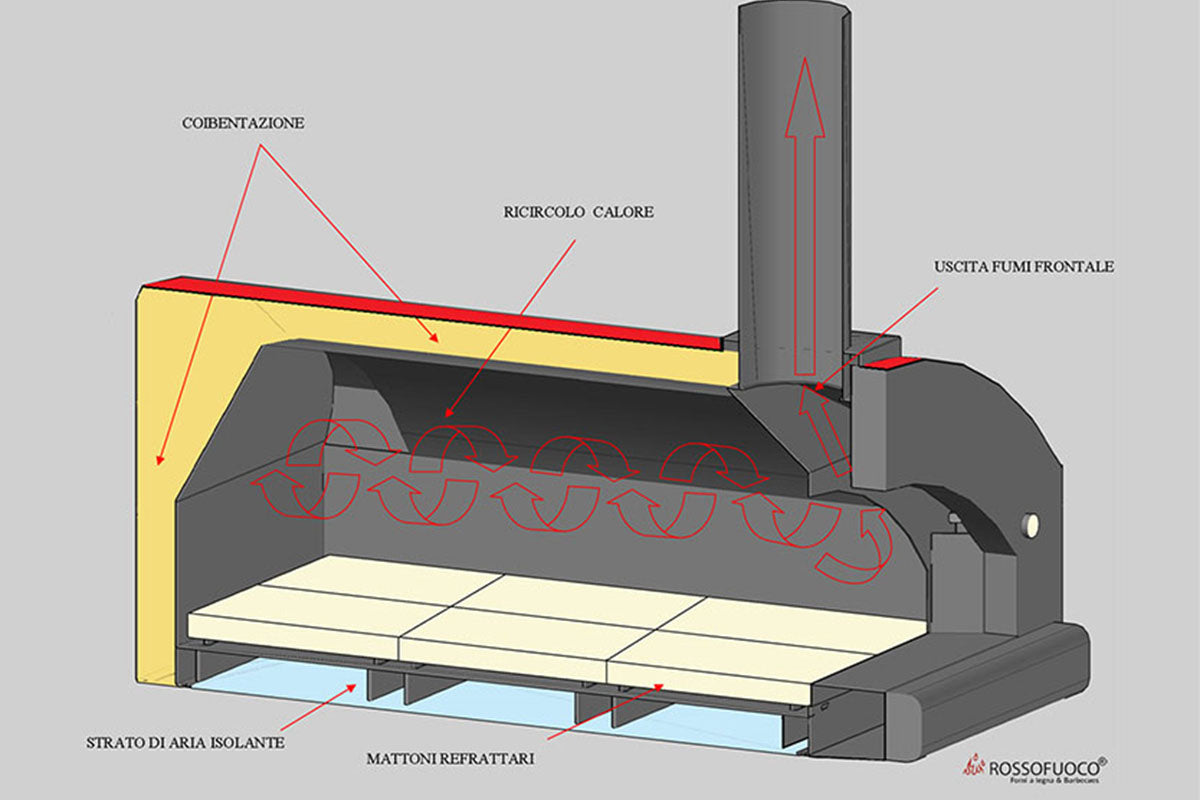 Rossofuoco Heat Circulation Diagram