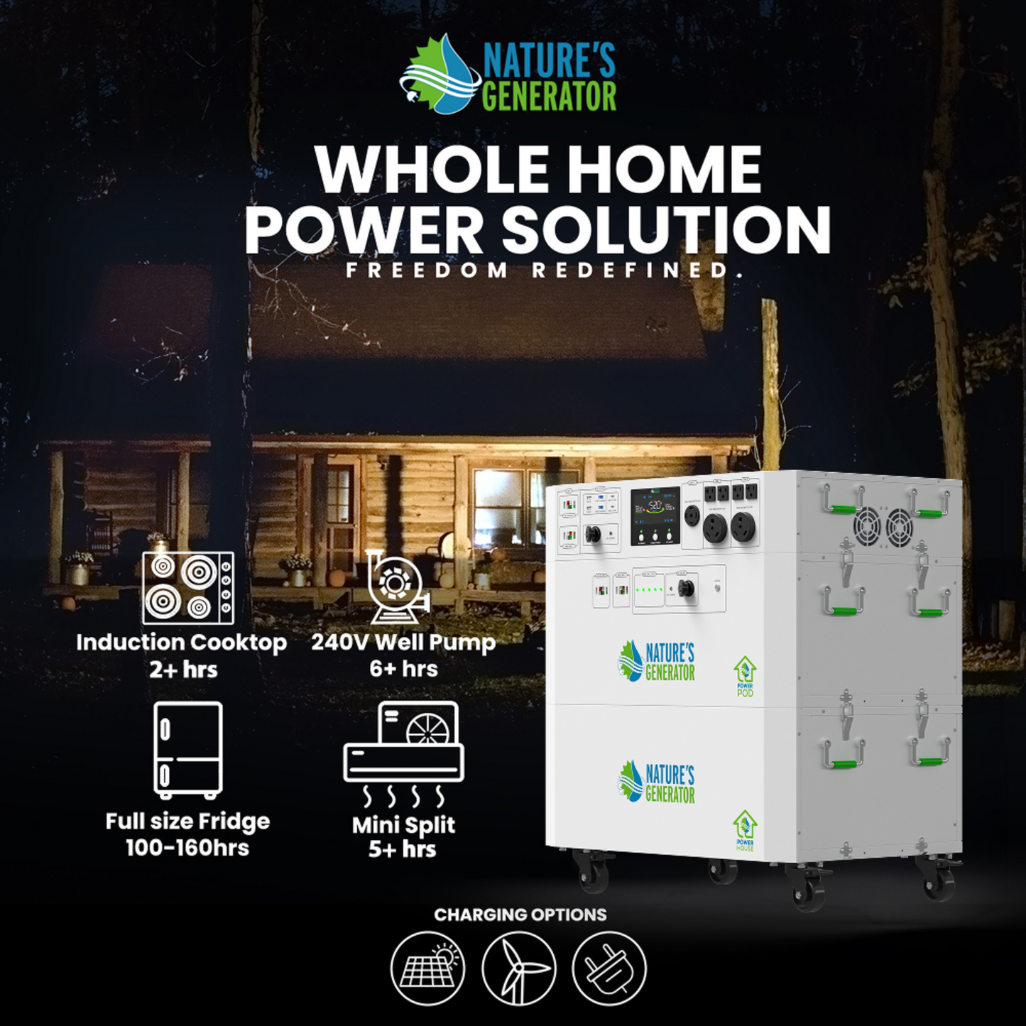 Nature's Generator  Gen 2 Solar Generator and Transfer Switch - NGPHAUP