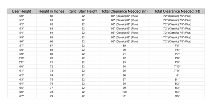 Dynamic STEPR PRO+ Stair Climber - STEPR-P