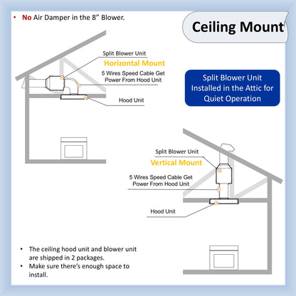 AWOCO  RH-IT08-R Ceiling Mount Range Hood Mesh Filters - Split Insert - 1000 CFM & 8" Vent - RH-IT08-R30-COLD-MESH