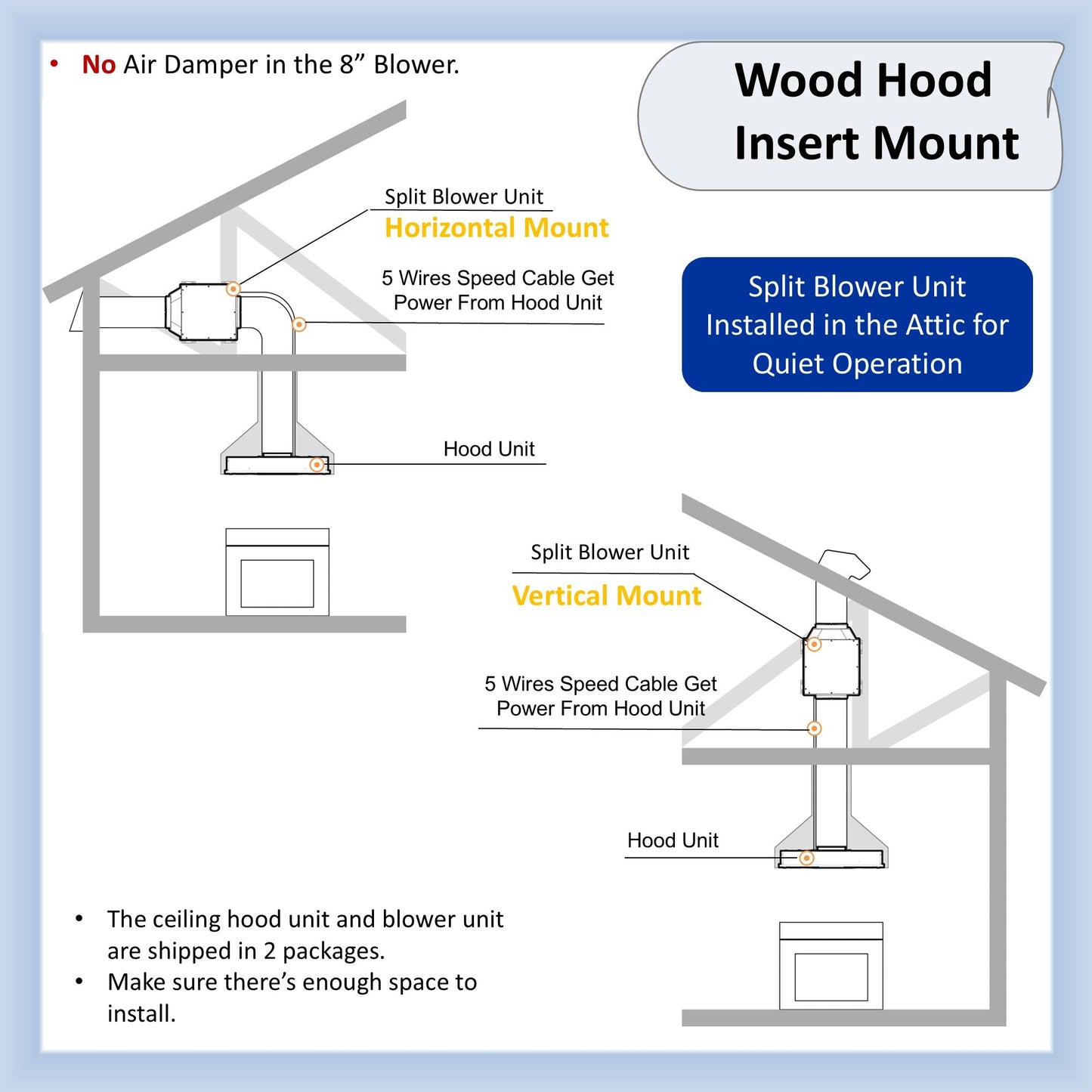 AWOCO RH-IT08-R Ceiling Mount Range Hood Baffle Filters - Split Insert - 1000 CFM & 8" Vent - RH-IT08-R30-COLD