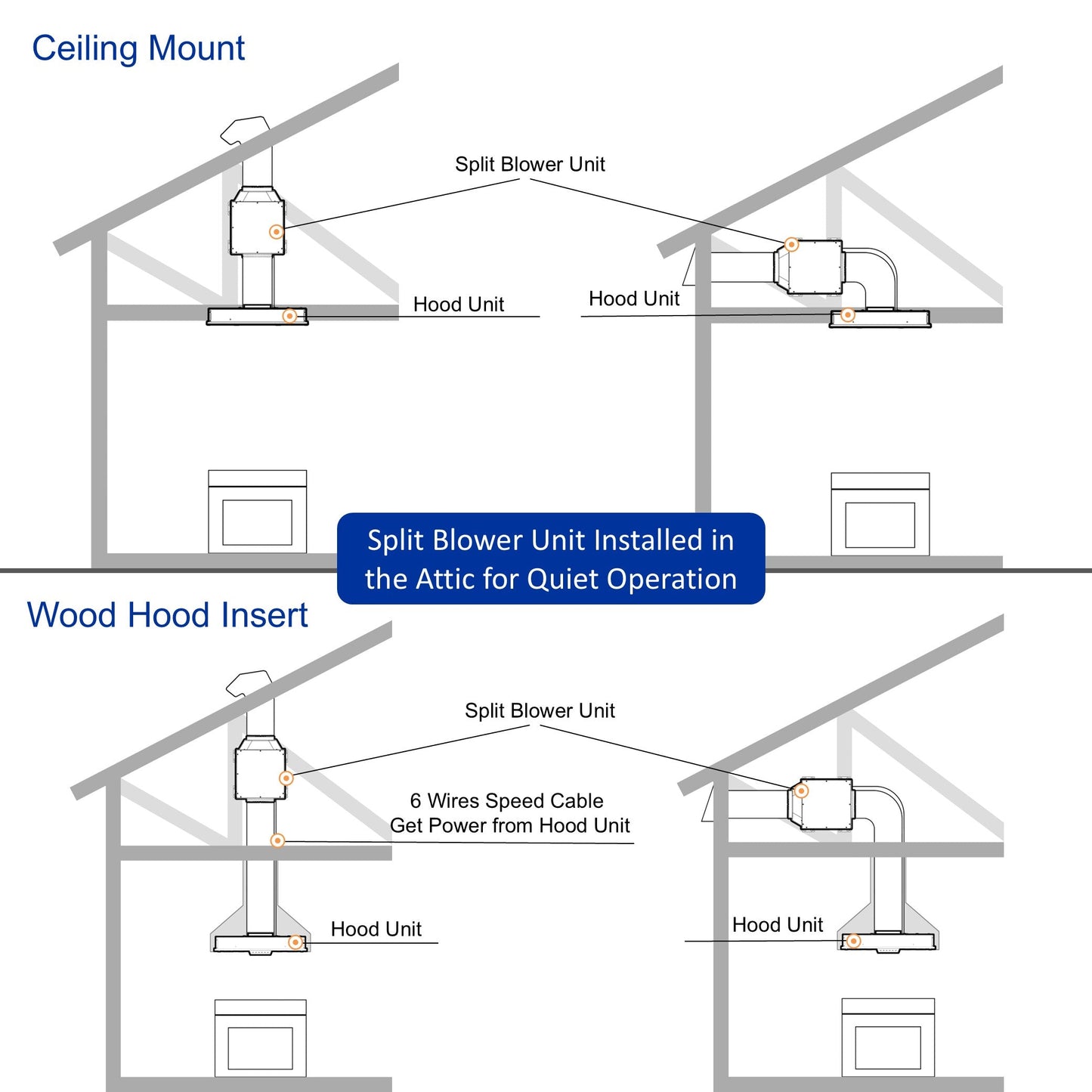 AWOCO  RH-IT06-GV Ceiling Mount Range Hood - Split Insert - Voice & Gesture - AWC-RH-IT06-GV30