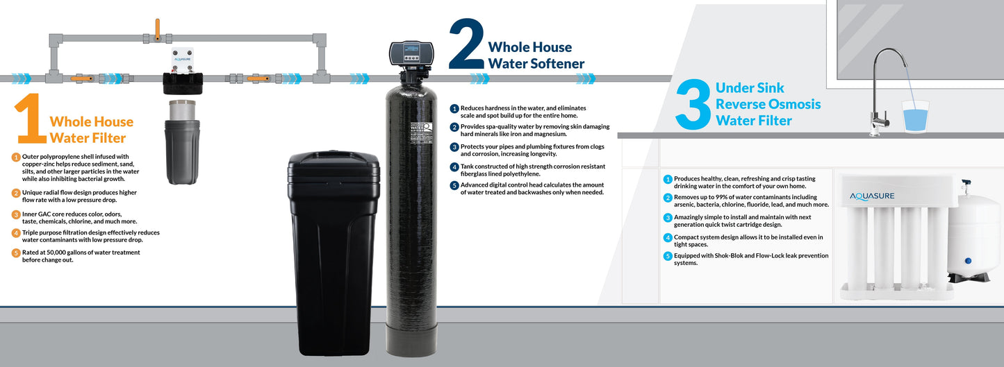 Aquasure Pro | Whole House Water Filter Bundle with 72,000 Grains Softener, 75 GPD Reverse Osmosis System & Triple Purpose Pre-Filter - AS-WHF72D