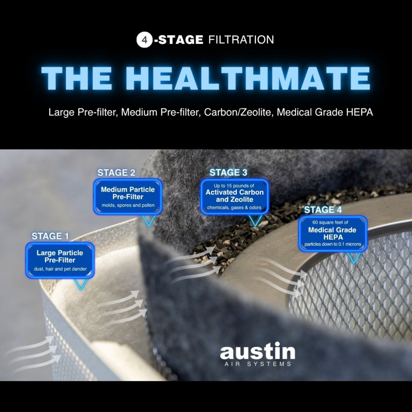 Austin Air HealthMate Filter - FR400B