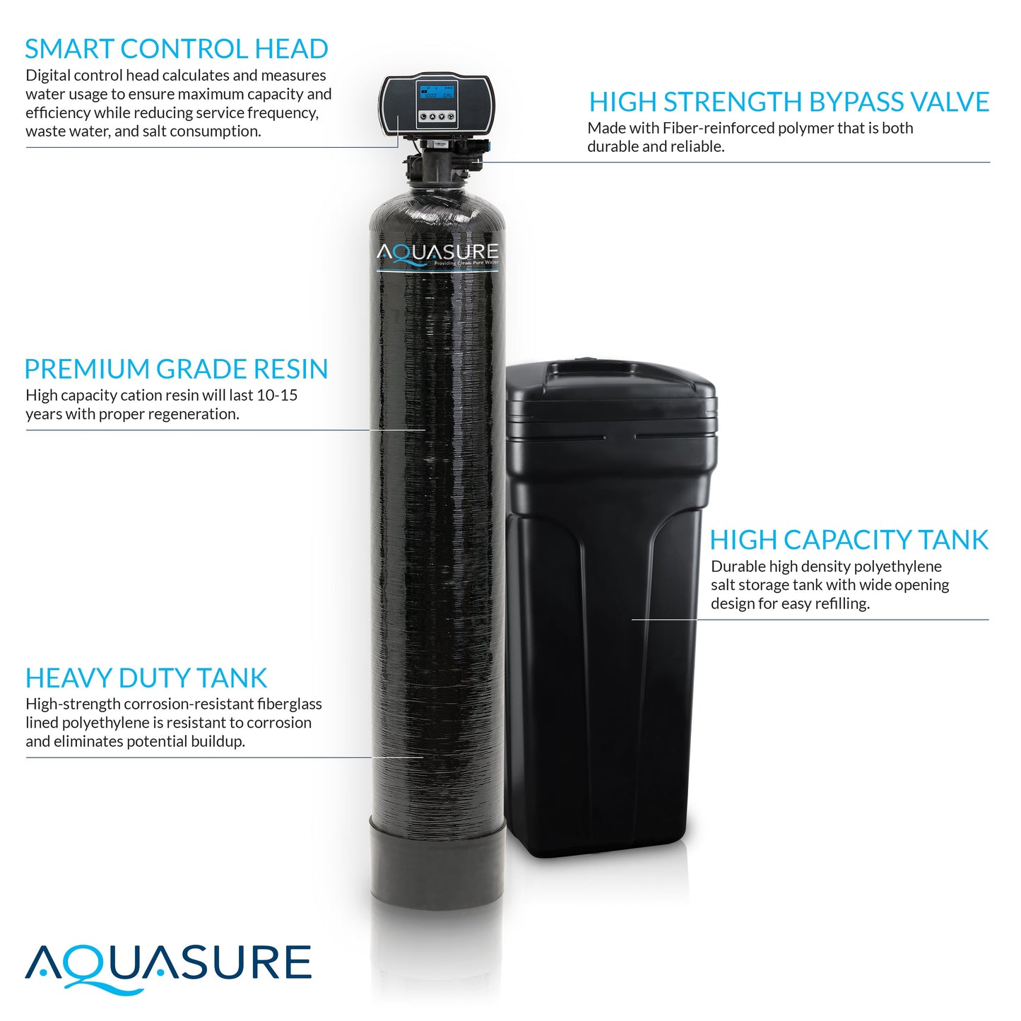 Aquasure Series | 64,000 Grains Water Softener with 12 GPM Quantum UV Purification and 75 GPD Reverse Osmosis RO System - AS-WSUV64RO