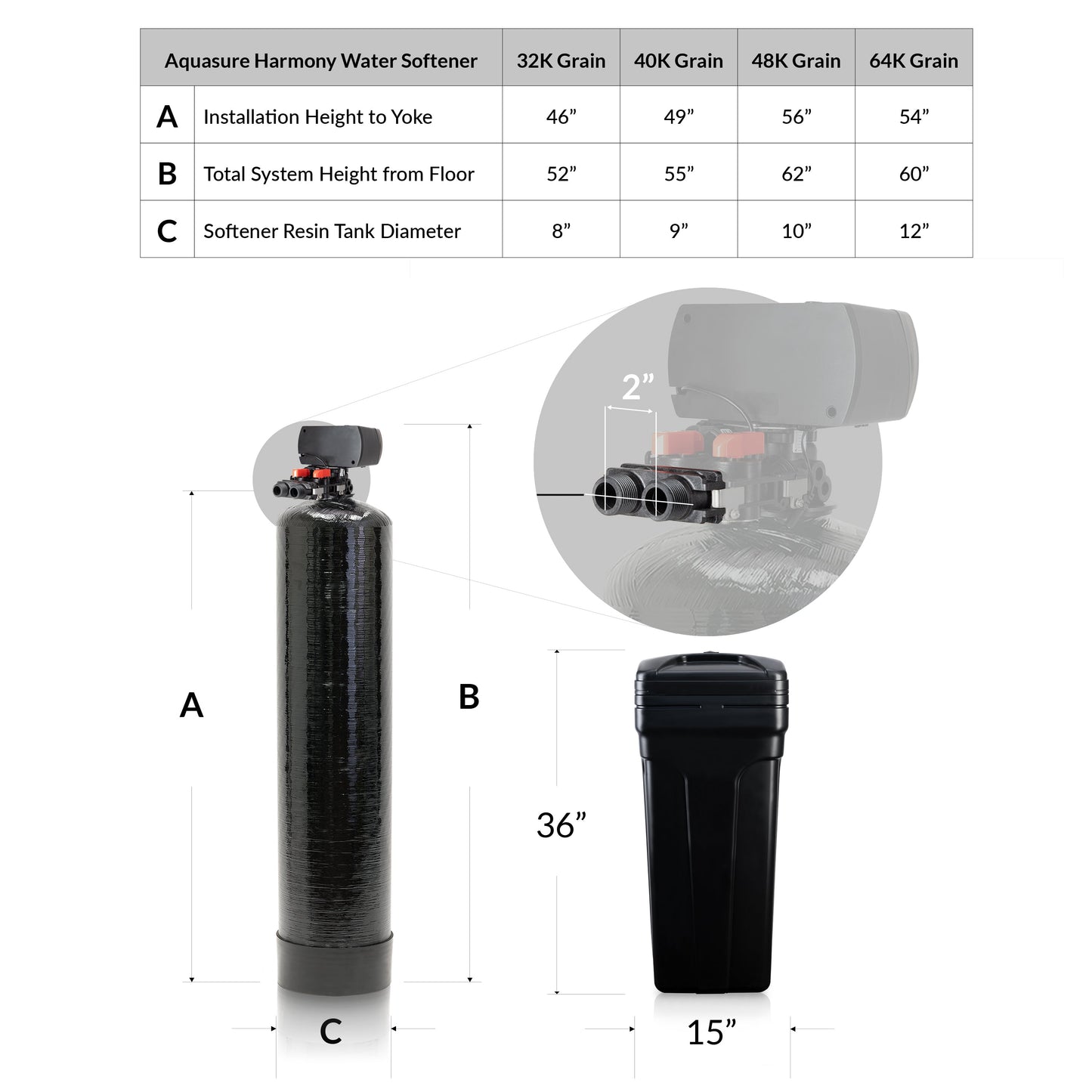 Aquasure Signature Pro | Whole House Water Filter Bundle with 32,000 Grains Softener, 75 GPD Reverse Osmosis System & Triple Purpose Pre-Filter - AS-WHF32D